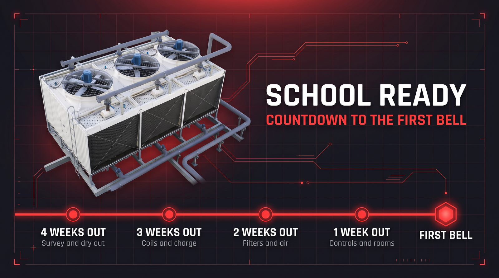 Technical infographic: a three-cell rooftop cooling tower plant above a countdown timeline running from four weeks out to the first bell.