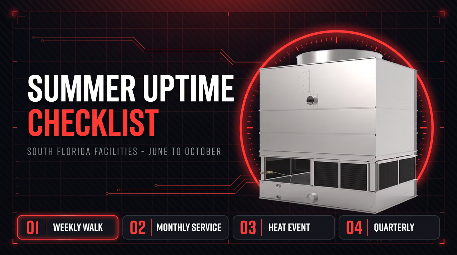 Technical infographic: a stainless-steel commercial cooling tower beside the Summer Uptime Checklist title, with the four checklist sections — weekly walk, monthly service, heat event, and quarterly — running along the bottom.